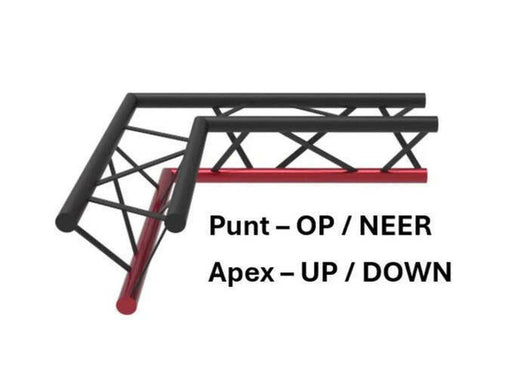 truzz voorbeeld Apex UP