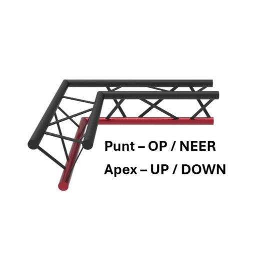 truzz voorbeeld Apex UP