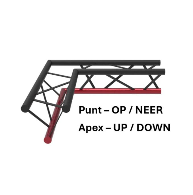 truzz voorbeeld Apex UP