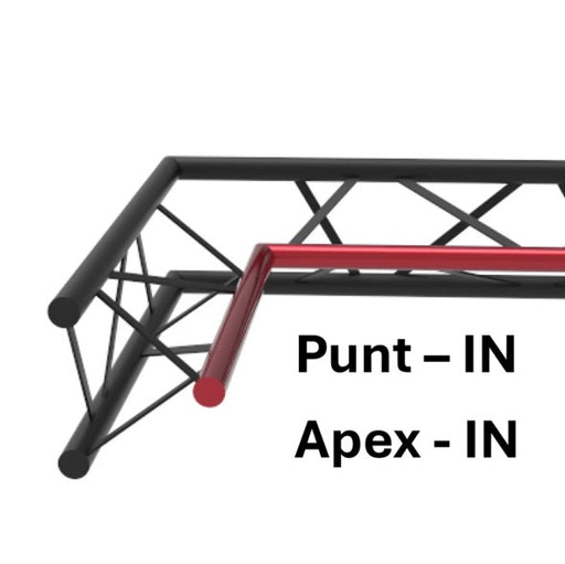 truzz voorbeeld Apex IN