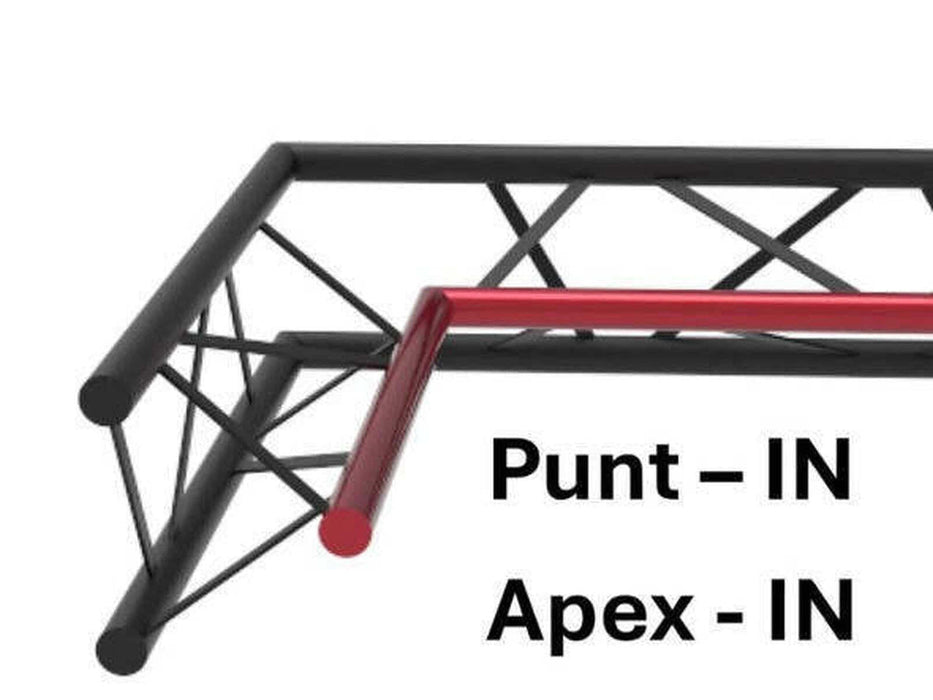 truzz voorbeeld Apex IN